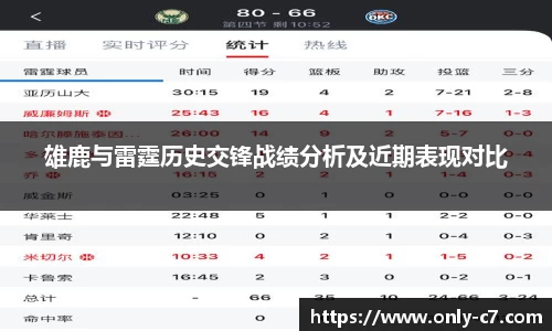 雄鹿与雷霆历史交锋战绩分析及近期表现对比